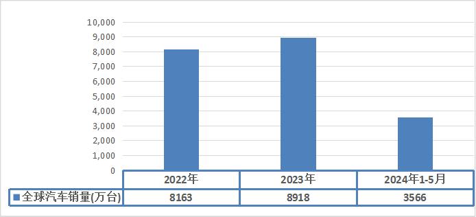 2022年全球汽车品牌销量分析