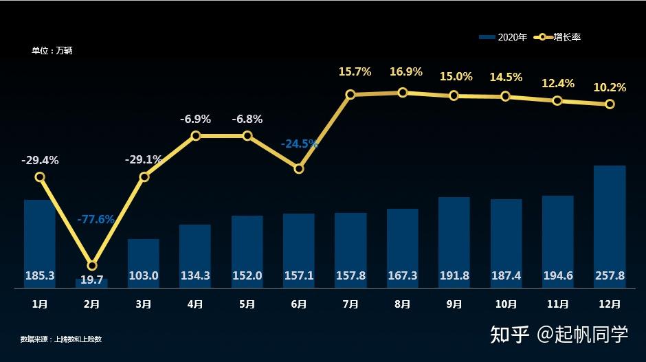 汽车品牌2020财报解析，复苏之路与未来趋势