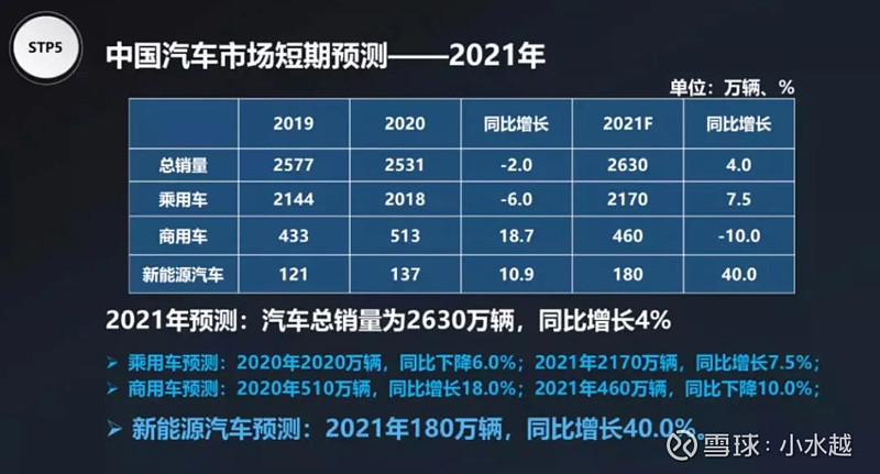 汽车品牌2020财报解析，复苏之路与未来趋势