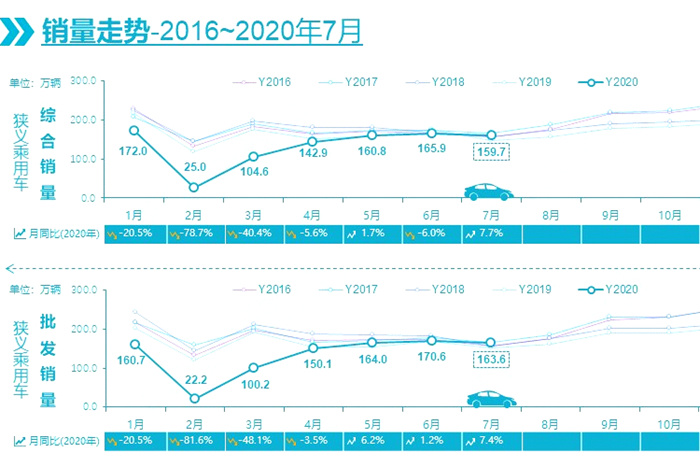 汽车品牌2020财报解析，复苏之路与未来趋势