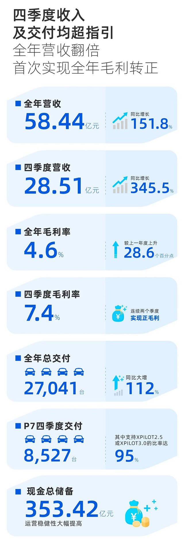 汽车品牌2020财报解析，复苏之路与未来趋势