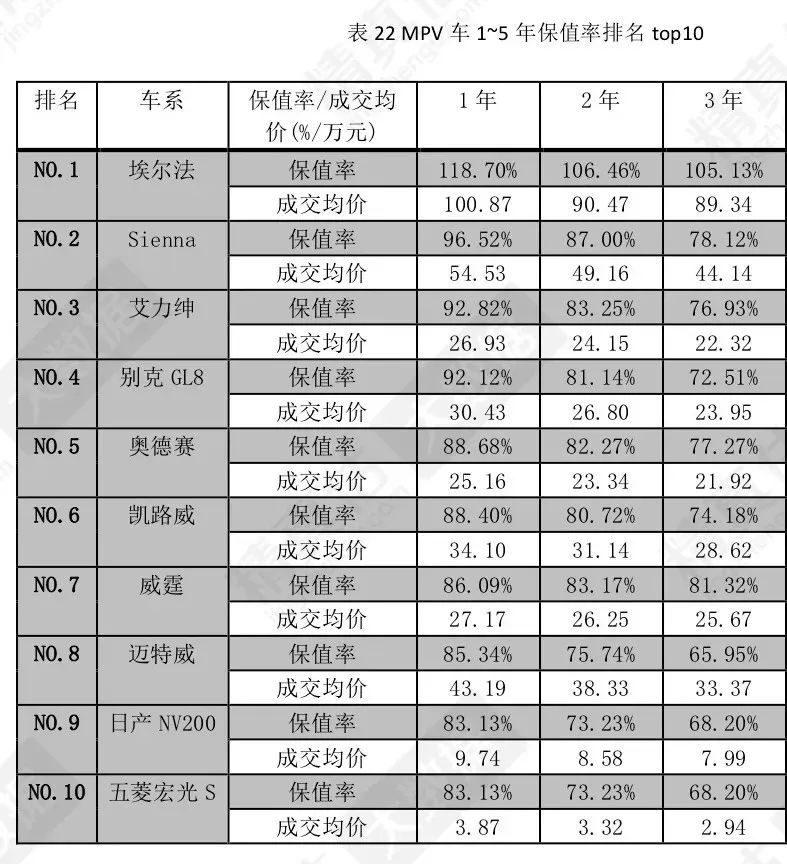 汽车品牌溢价高排名