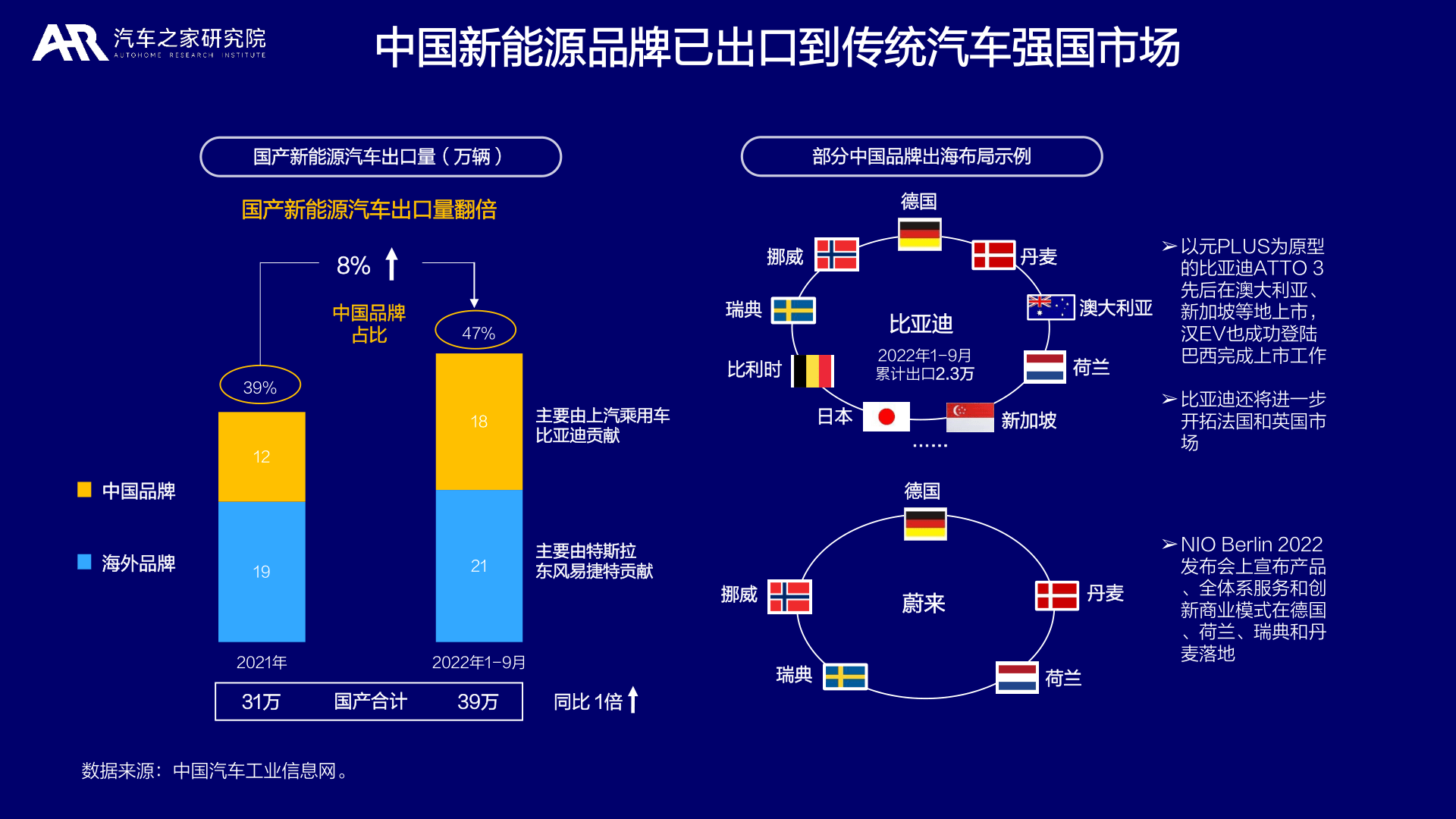 中国汽车品牌崛起，应用创新与市场拓展