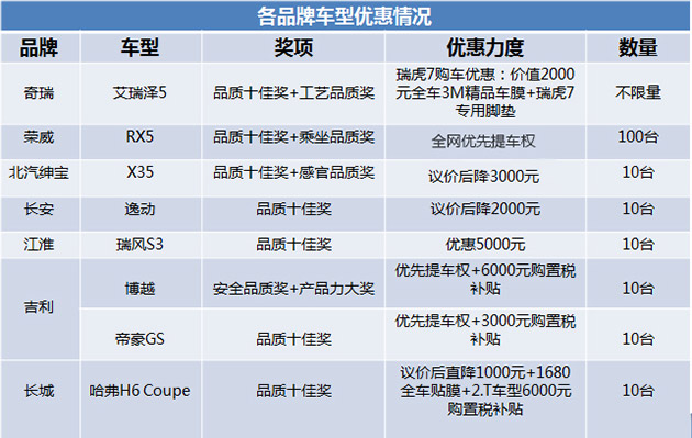 最新汽车品牌活动信息汇总