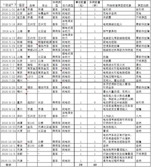 汽车品牌事故伤亡表，揭示背后的原因与警示