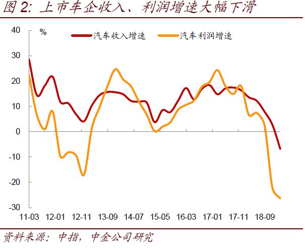 不同汽车品牌销售工资对比