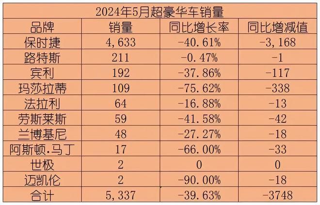 不同汽车品牌销售工资对比