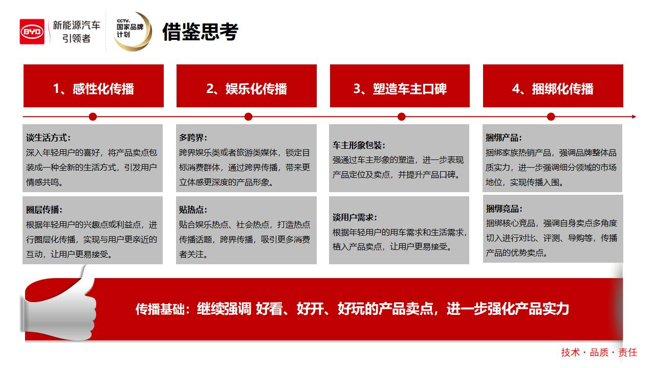 汽车品牌卖点分析报告