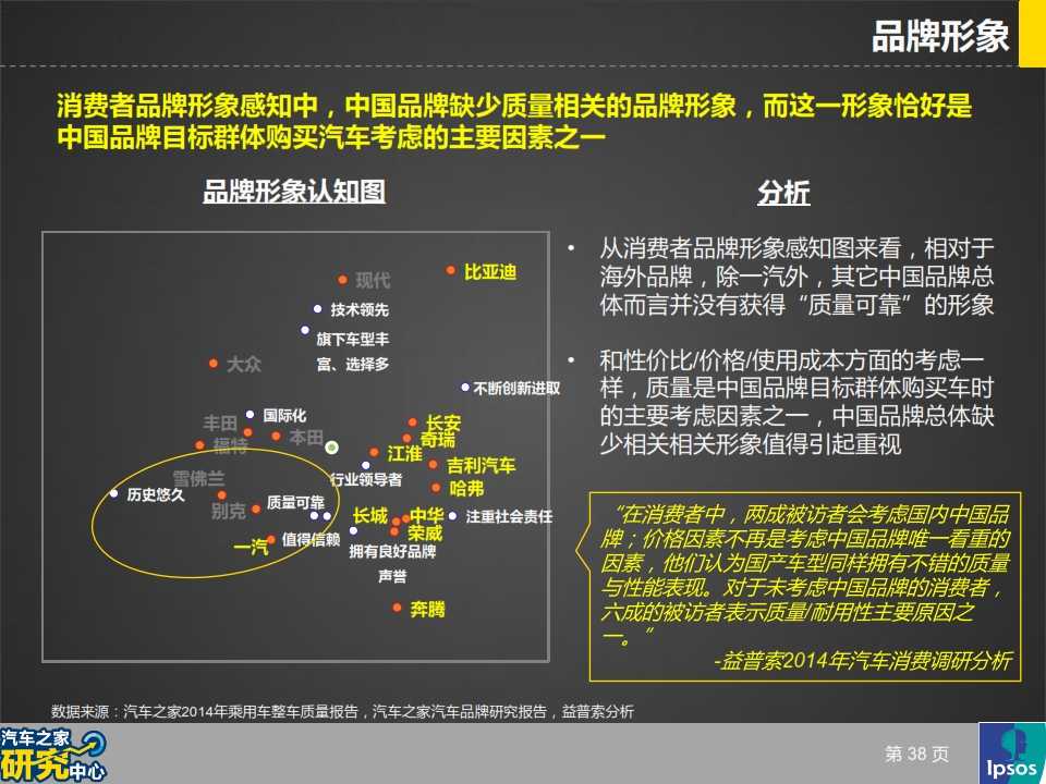 汽车品牌卖点分析报告