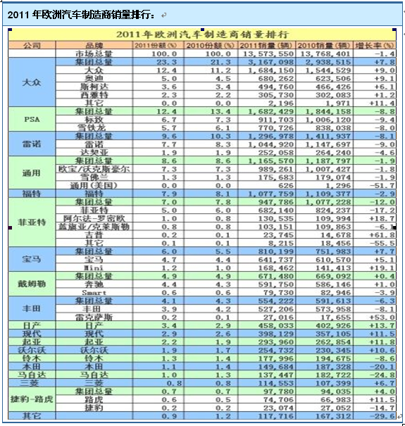 全球各系汽车品牌排名及其市场表现分析