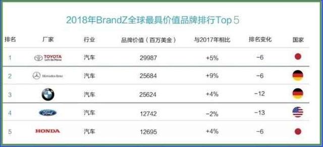 全球各系汽车品牌排名及其市场表现分析