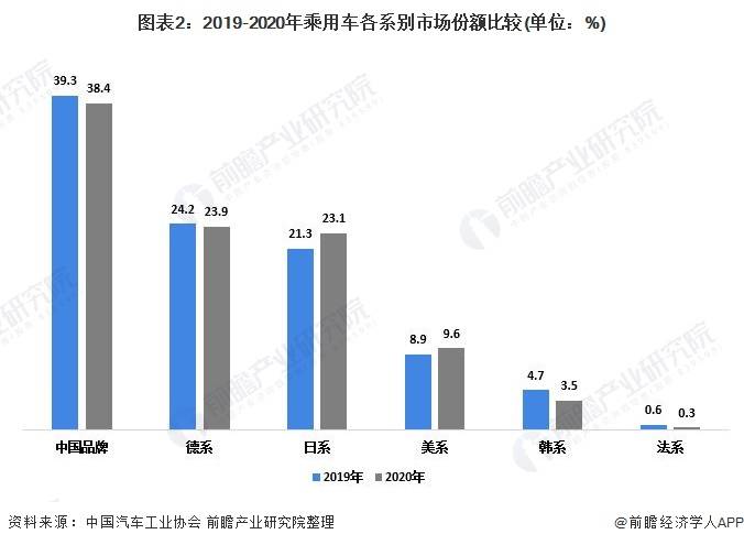 汽车品牌市场行分析，洞察竞争格局、消费者需求与趋势