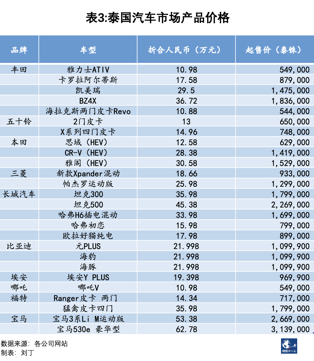 泰国汽车品牌在中国市场的发展前景与推荐