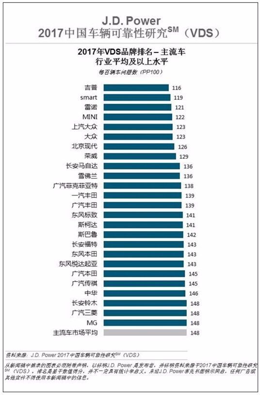 全球防水性能最佳的汽车品牌排行榜