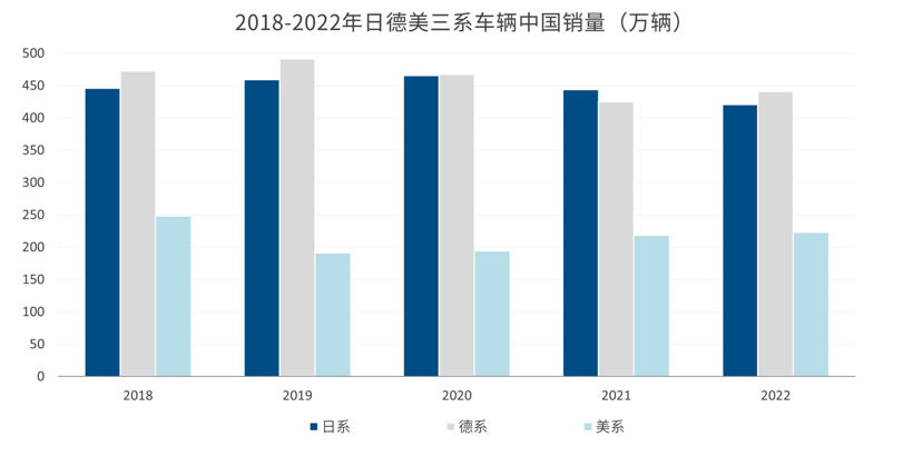 日本汽车出口持续增长，品牌竞争力再上新台阶