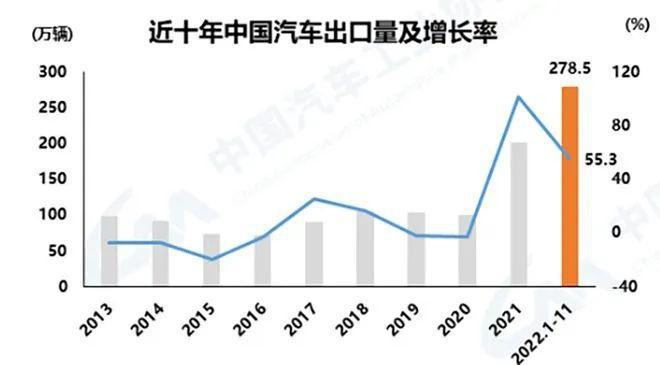 日本汽车出口持续增长，品牌竞争力再上新台阶