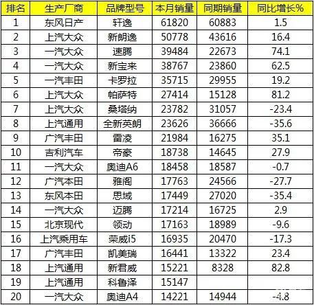 陕西汽车品牌销量排名