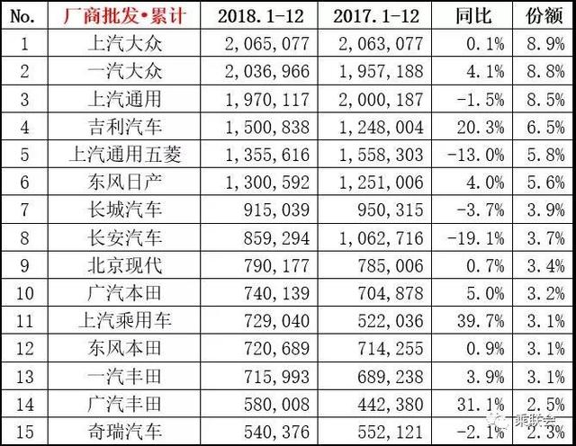 陕西汽车品牌销量排名