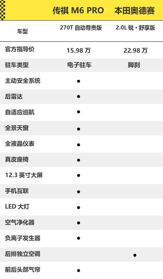 传祺汽车品牌推荐，打造时尚舒适出行体验