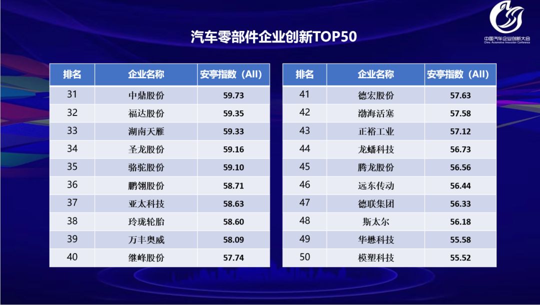 闵行区汽车品牌公司排名，哪家企业脱颖而出？