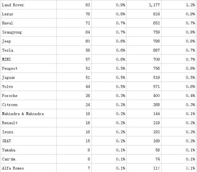 汽车品牌在韩国排名