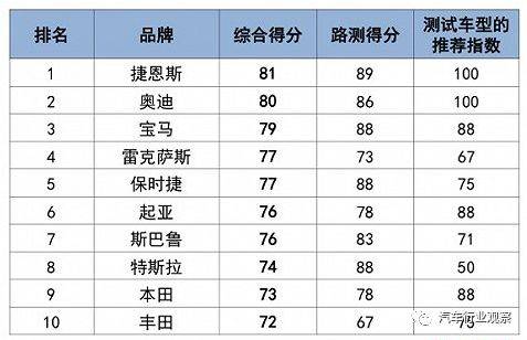 汽车品牌在韩国排名