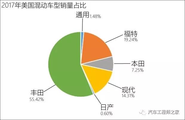 日本汽车品牌分布表，探索与分析