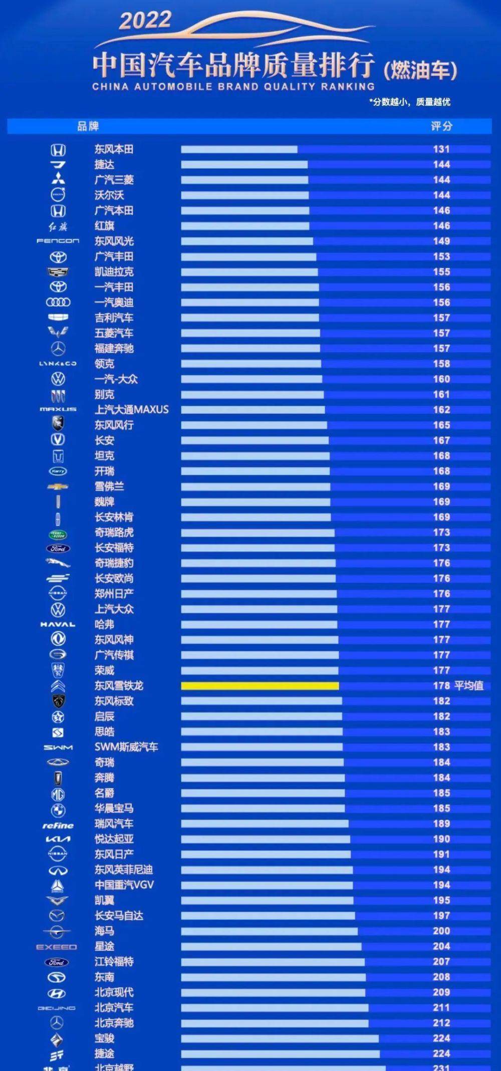 汽车品牌榜单排名，2023年最新榜单