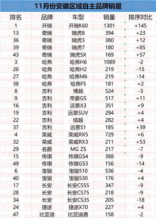 安徽什么汽车品牌热销？