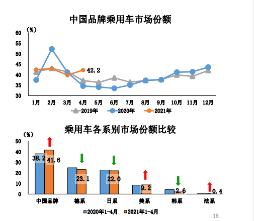 4月汽车品牌降幅，市场竞争下的价格调整