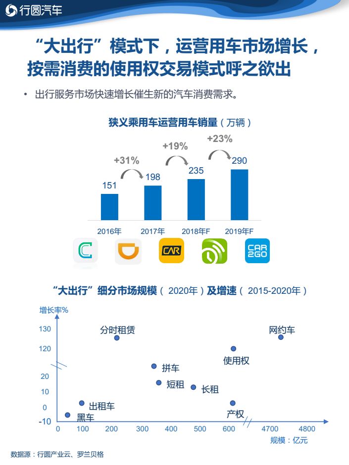 未来汽车品牌报告分析