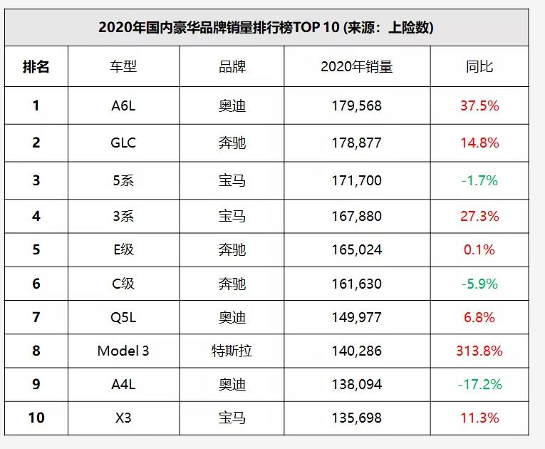 全球汽车品牌与车型号概述