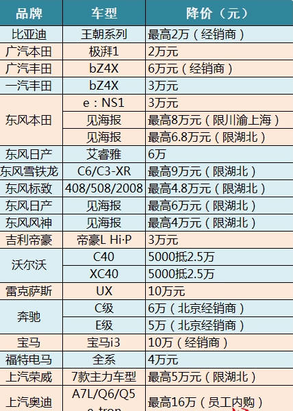 汽车品牌购车平台排名，为您推荐最佳购车选择