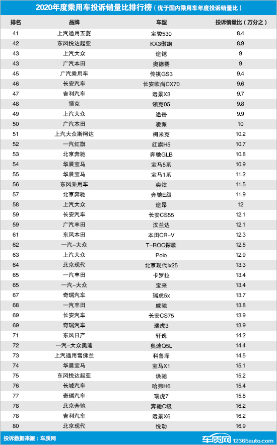 汽车品牌档次排名采访