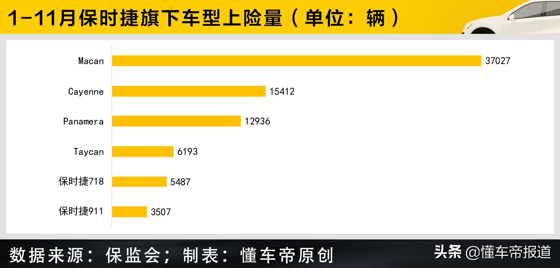 国际豪华汽车品牌排行