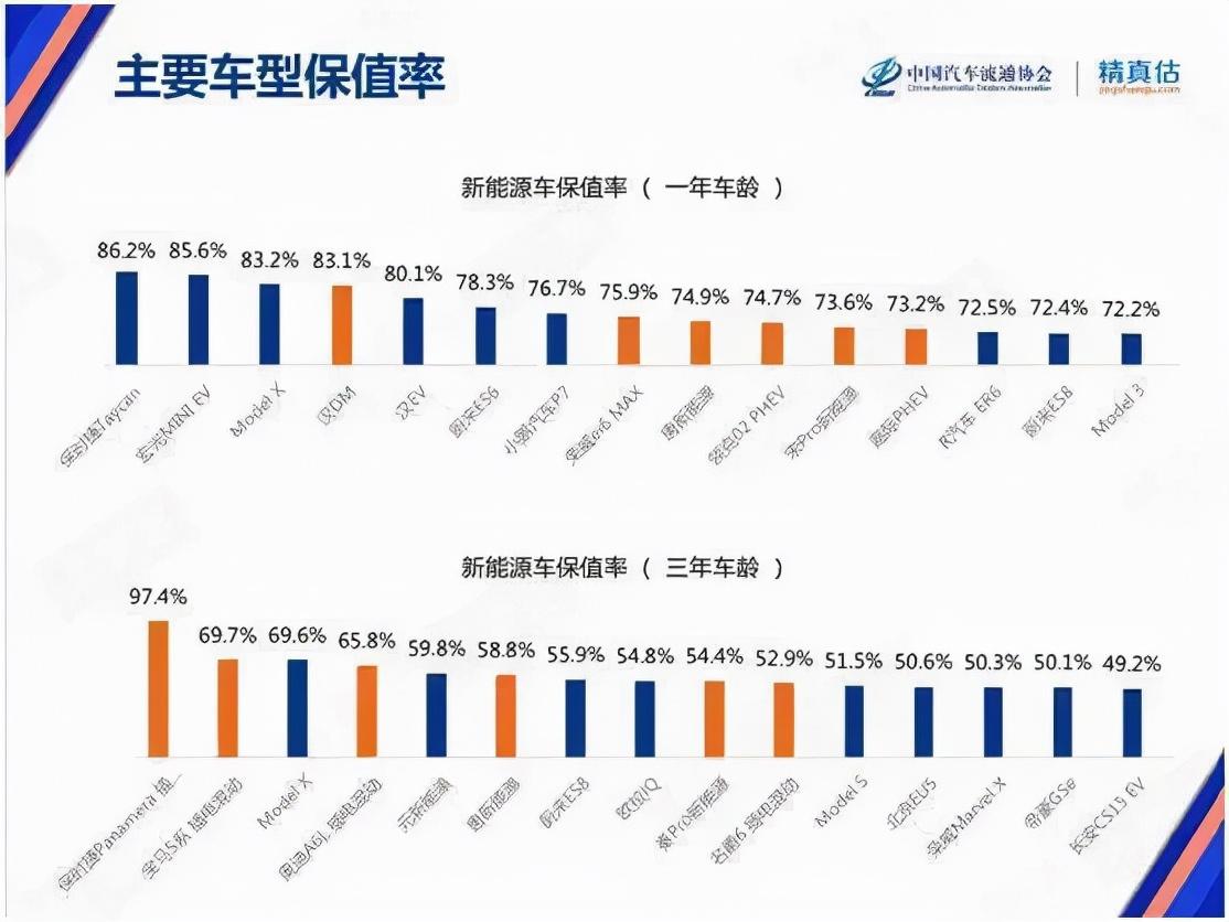 国际豪华汽车品牌排行