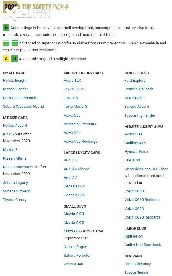 2021年度最安全汽车品牌榜单揭晓，谁是真正的安全之王？
