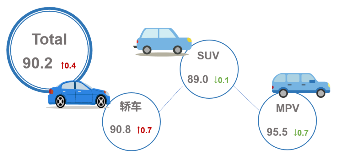 汽车品牌经济实力，衡量与评估