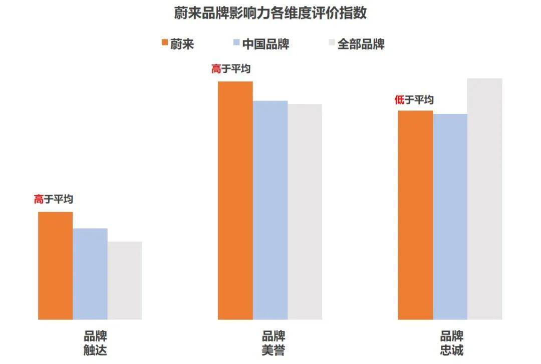 汽车品牌经济实力，衡量与评估