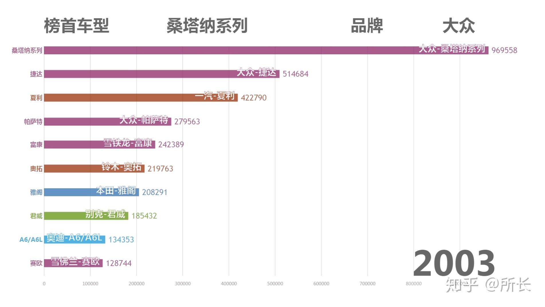 汽车品牌年代对比图表