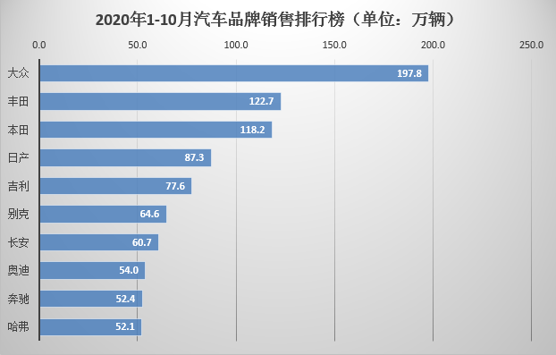 汽车品牌年代对比图表