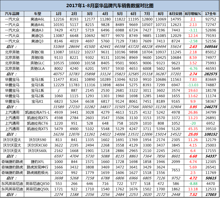 盘点各省份汽车品牌