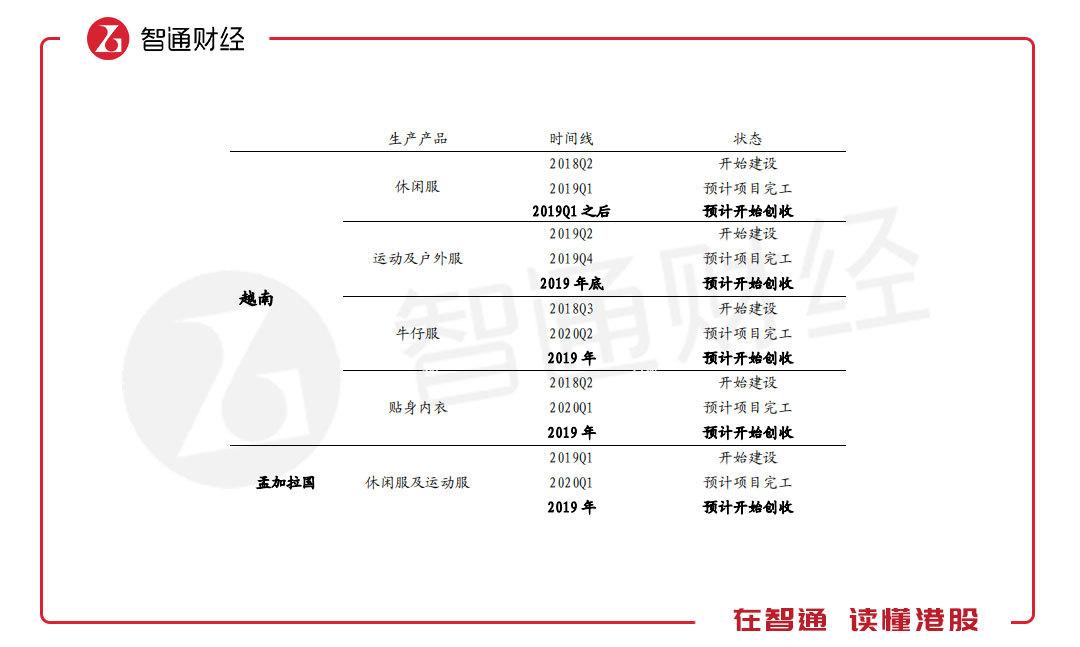 越南汽车品牌股价走势分析，市场崛起与挑战并存