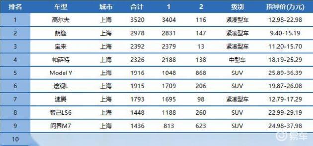 上海汽车品牌车型排名，豪华与实用并存，打造高品质出行体验