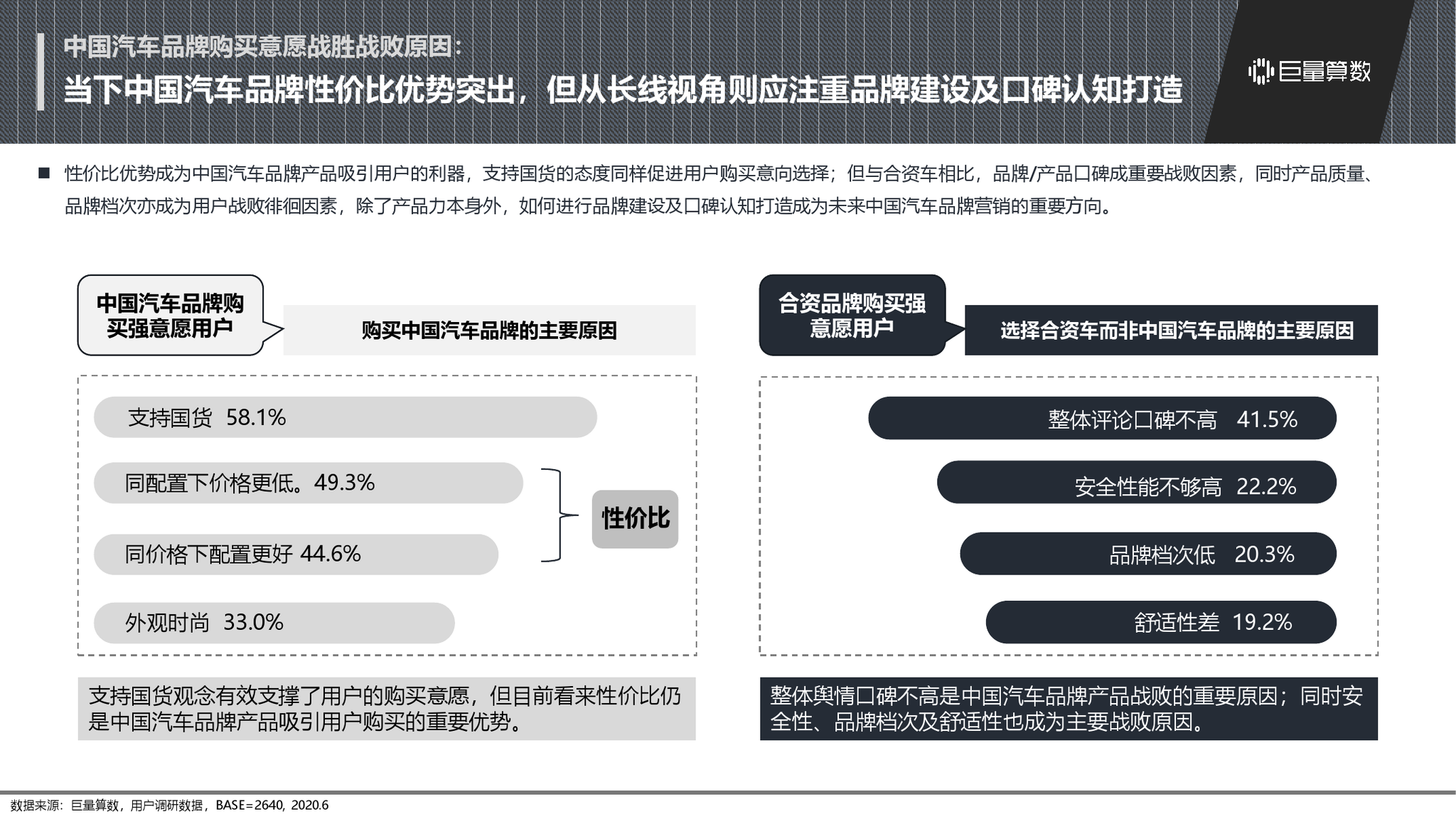 中国汽车品牌现状