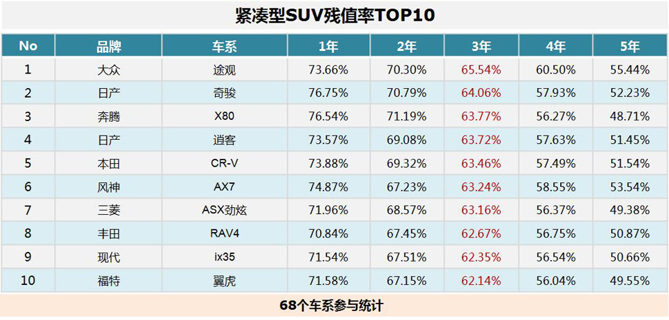 汽车品牌残值率，了解、评估与提高