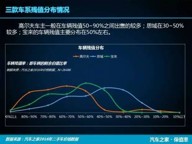 汽车品牌残值率，了解、评估与提高