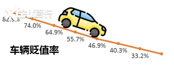 汽车品牌残值率，了解、评估与提高