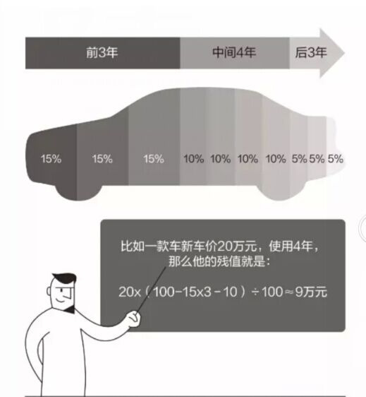 汽车品牌残值率，了解、评估与提高