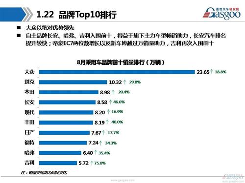 2016北美汽车品牌销量分析报告